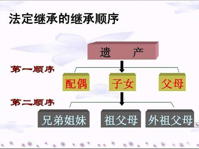 法定继承人顺序是什么_哪些人可以成为法定继承人？