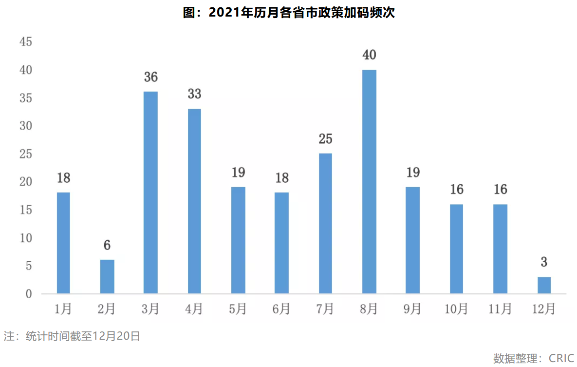 央行、住建部最新定调，2022年楼市关键词：稳！