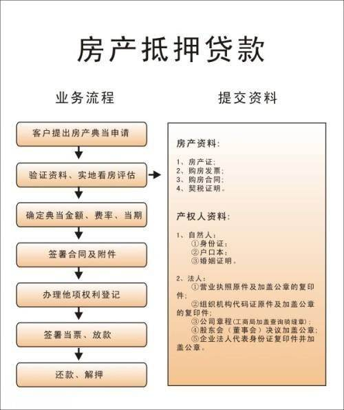 如何办理房屋抵押贷款流程-房子抵押银行贷款影响因素有哪些？