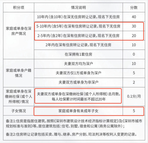 深圳打新最新政策